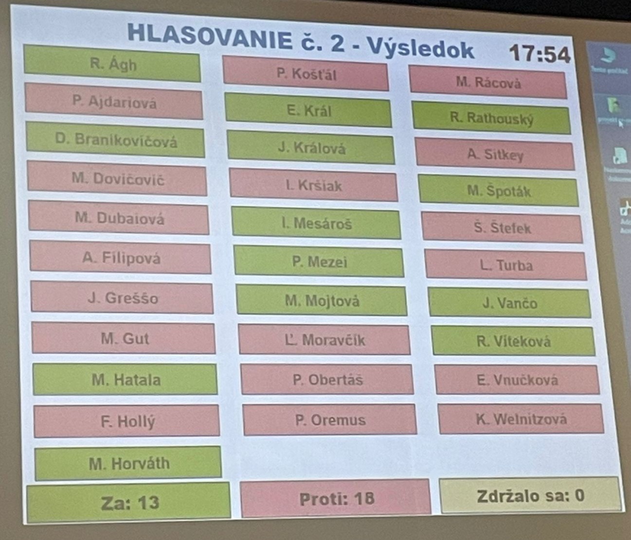 Hlasovanie poslancov MsZ Nitra ku KC