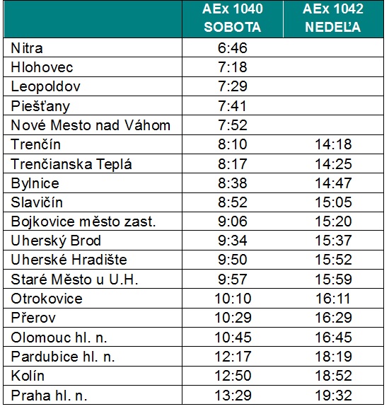 Cestovný poriadok Nitra - Praha vlak