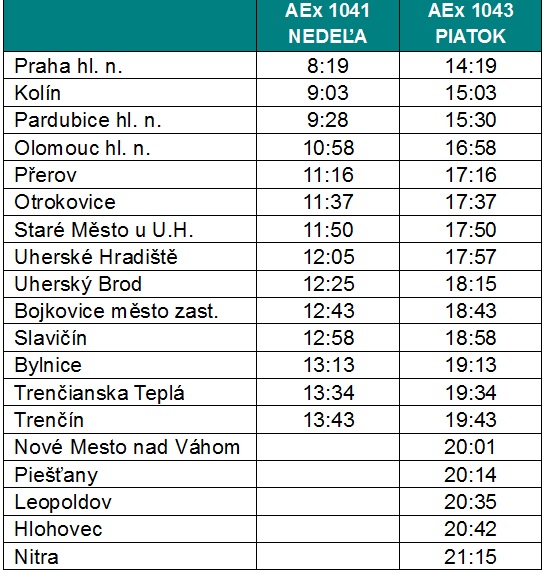 Cestovný poriadok Praha - Nitra vlak