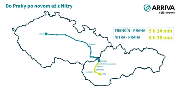 Praha - Nitra vlak mapa
