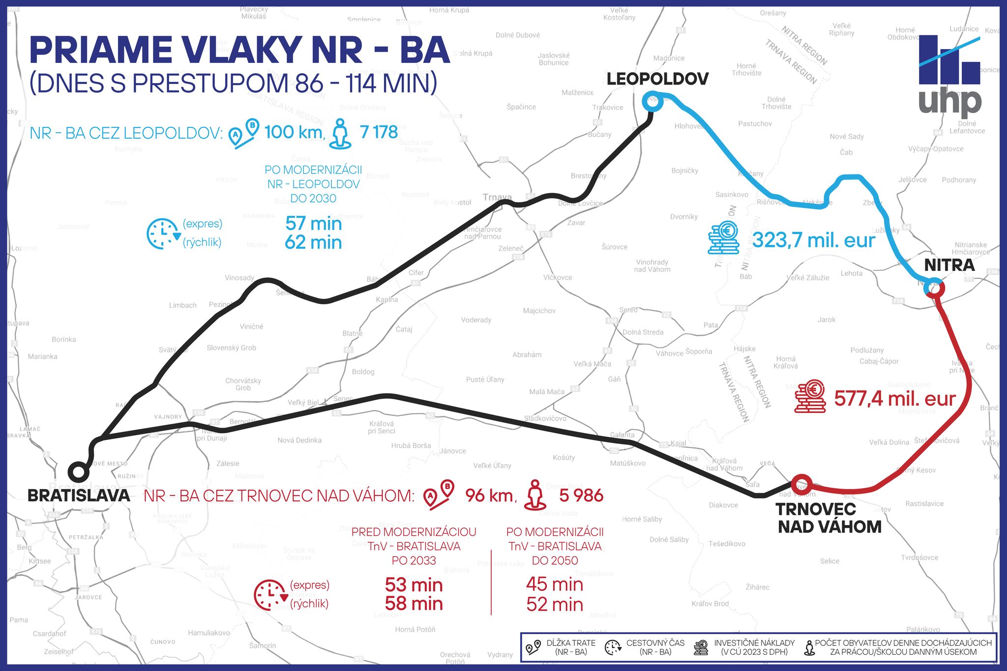 Štát prehodnotil stanovisko k novej železničnej trati z Nitry do Trnovca nad Váhom