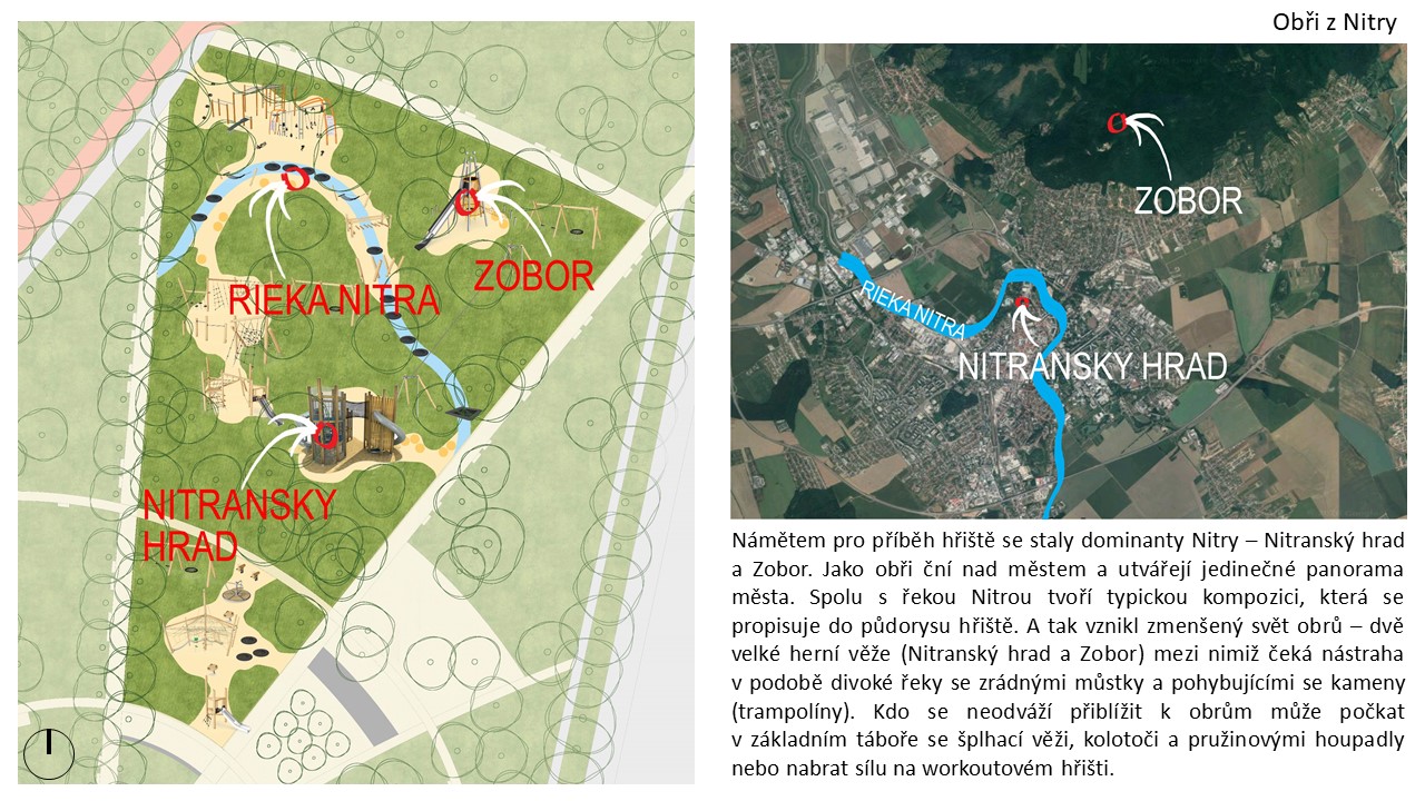 Revitalizácia Starý park Sihoť Nitra, vizualizácie